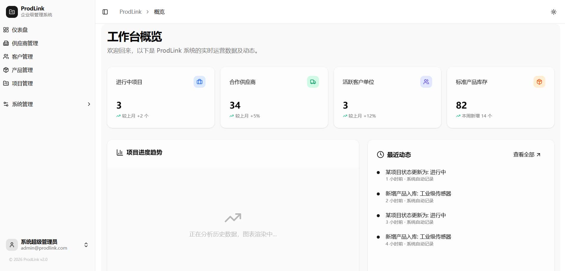 ProdLink 企业级项目与供应链协同管理系统
