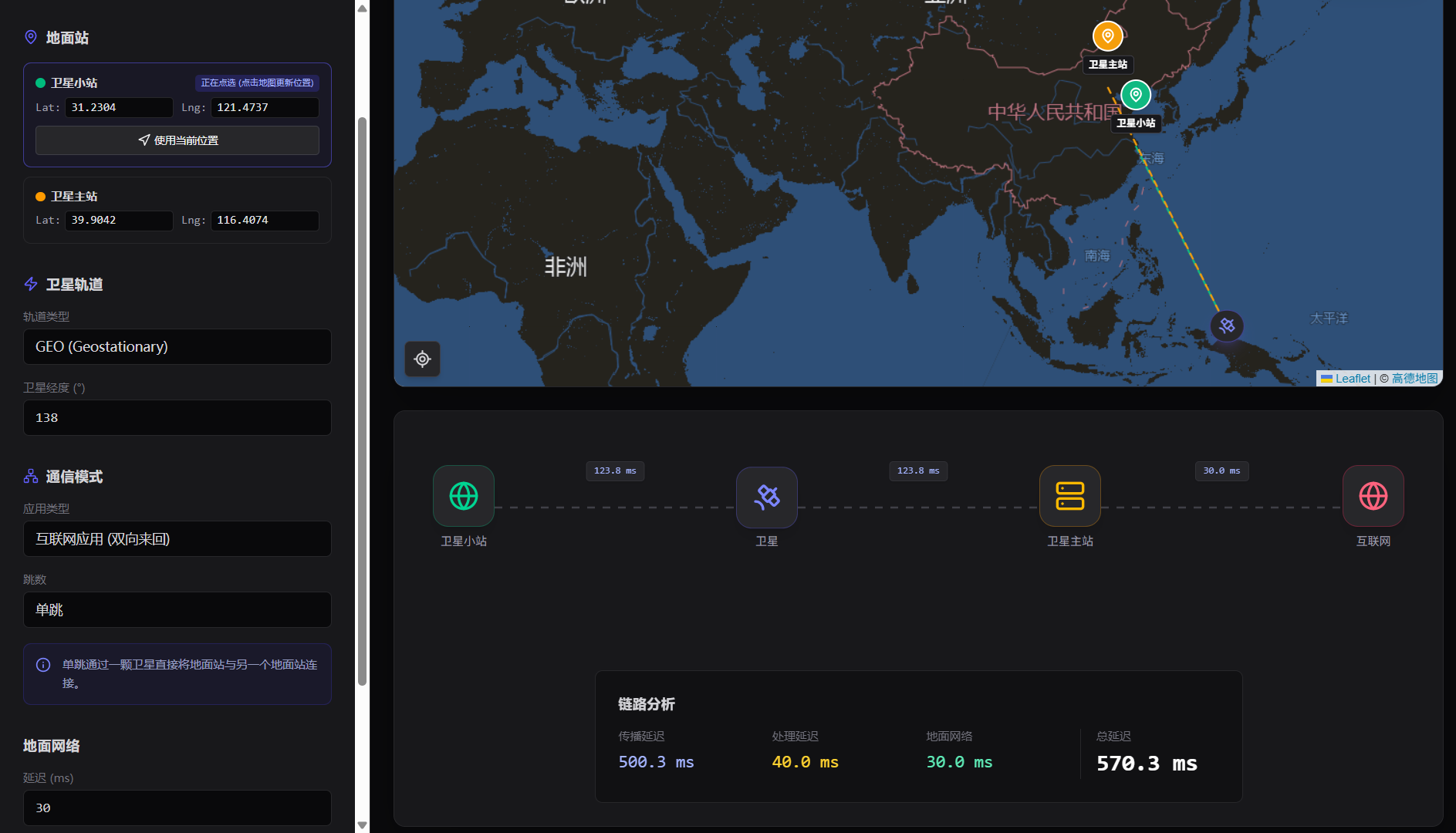 SatLink Sim 卫星通信延迟与拓扑模拟器